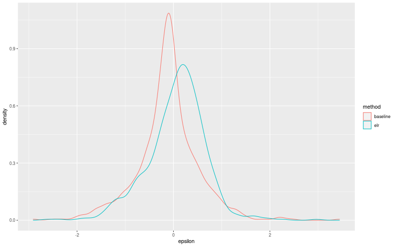 My plot :)